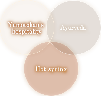 Yumotokan×Ayurveda×Hot Spring