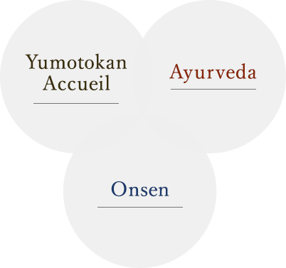 Yumotokan×Ayurveda×Onsen