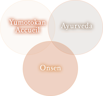 Yumotokan×Ayurveda×Onsen