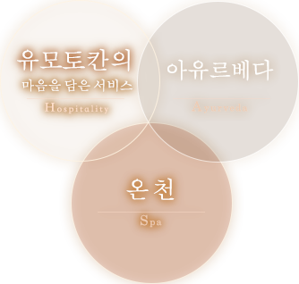 유모토칸의 마음을 담은 서비스×아유르베다×온천